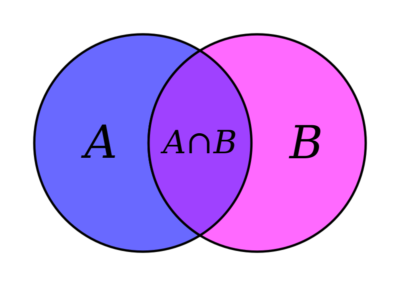 Combinatorial Set Theory
